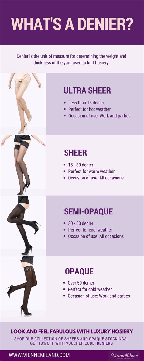 measure of hosiery thickness|hosiery denier chart.